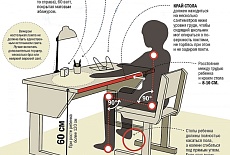 Правильное рабочее место для первоклассника